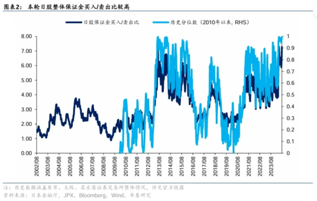 三十年了，日本散户终于大规模入场，结果是史上“最惨烈的三天”  第3张