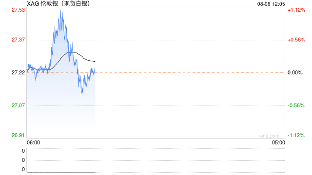 今晚开的什么特马_白银整体看跌，守不住200日均线恐下看24.30美元！