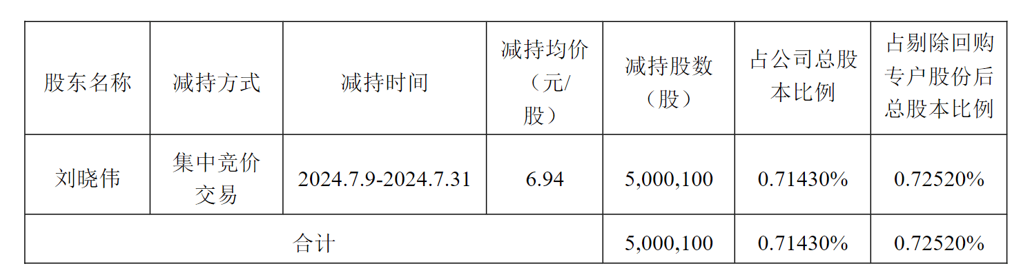 2024澳彩开奖记录查询表_粤海饲料大股东“绕道”减持的背后：净利润持续下滑，应收账款坏账大幅增长