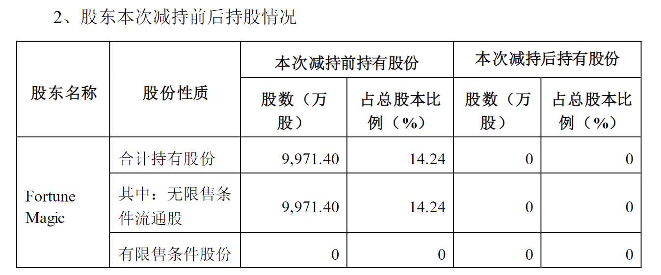 2024澳彩开奖记录查询表_粤海饲料大股东“绕道”减持的背后：净利润持续下滑，应收账款坏账大幅增长