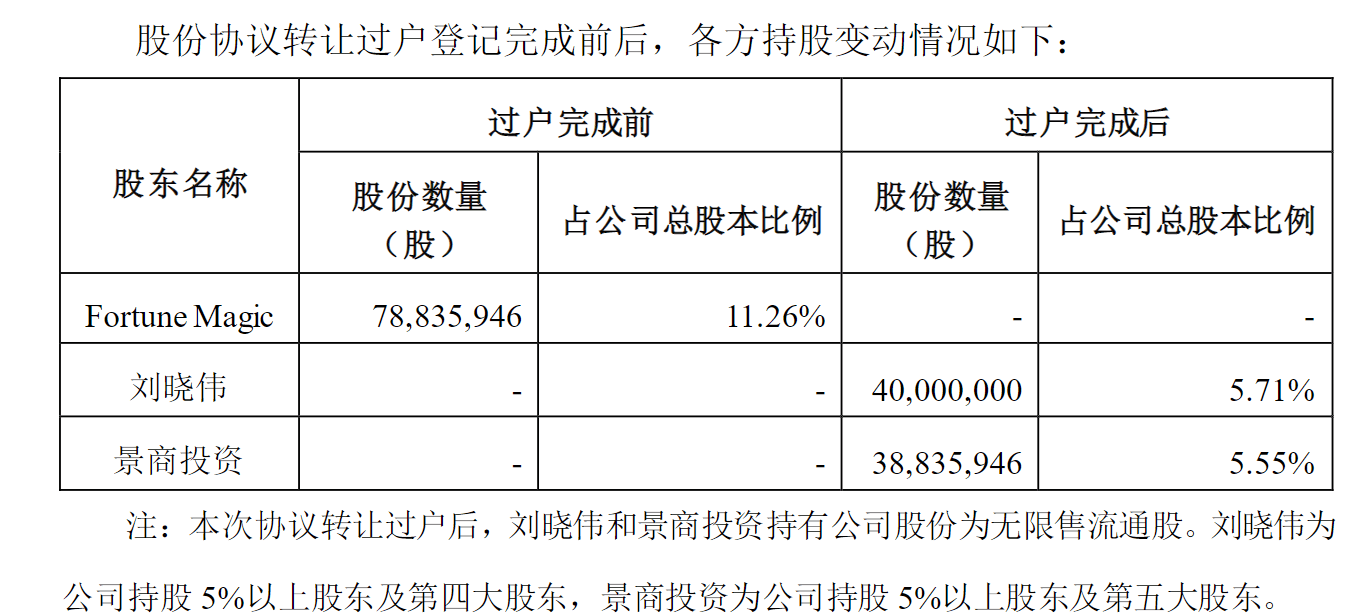 2024澳彩开奖记录查询表_粤海饲料大股东“绕道”减持的背后：净利润持续下滑，应收账款坏账大幅增长