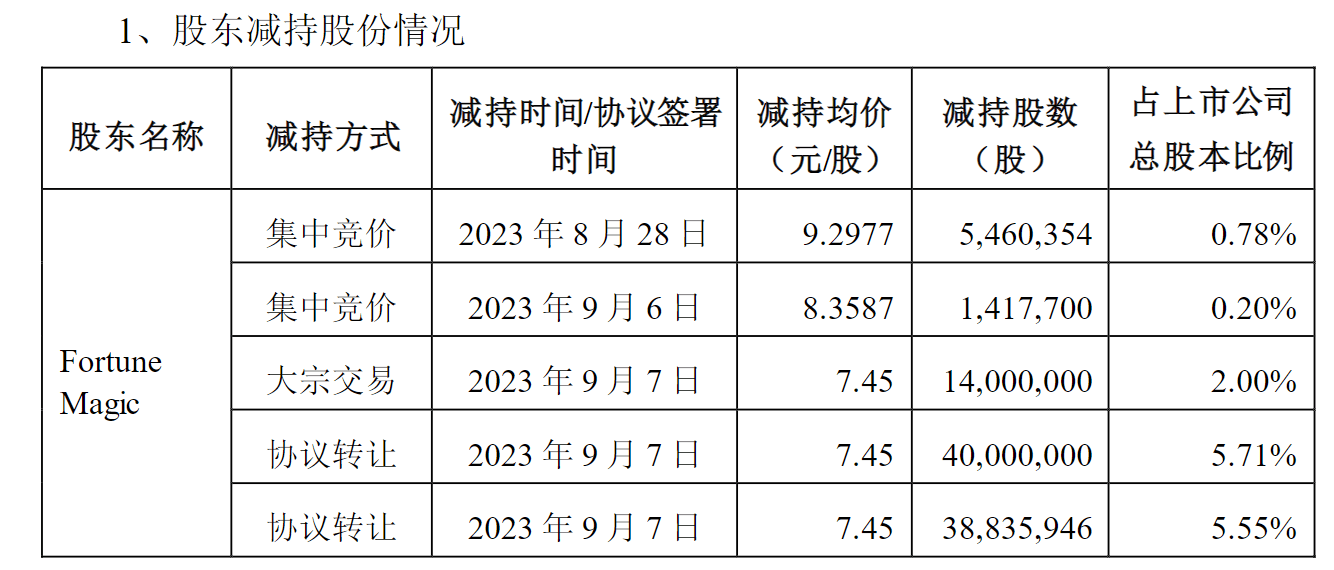 2024澳彩开奖记录查询表_粤海饲料大股东“绕道”减持的背后：净利润持续下滑，应收账款坏账大幅增长