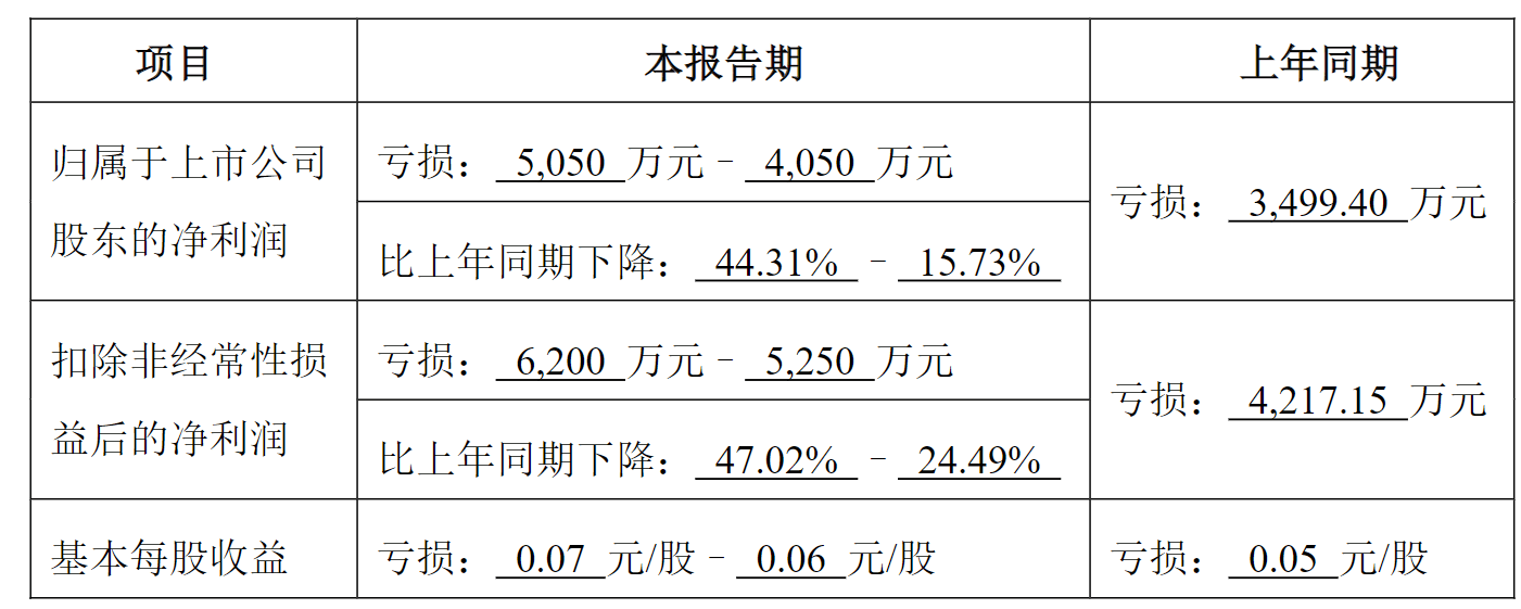 2024澳彩开奖记录查询表_粤海饲料大股东“绕道”减持的背后：净利润持续下滑，应收账款坏账大幅增长