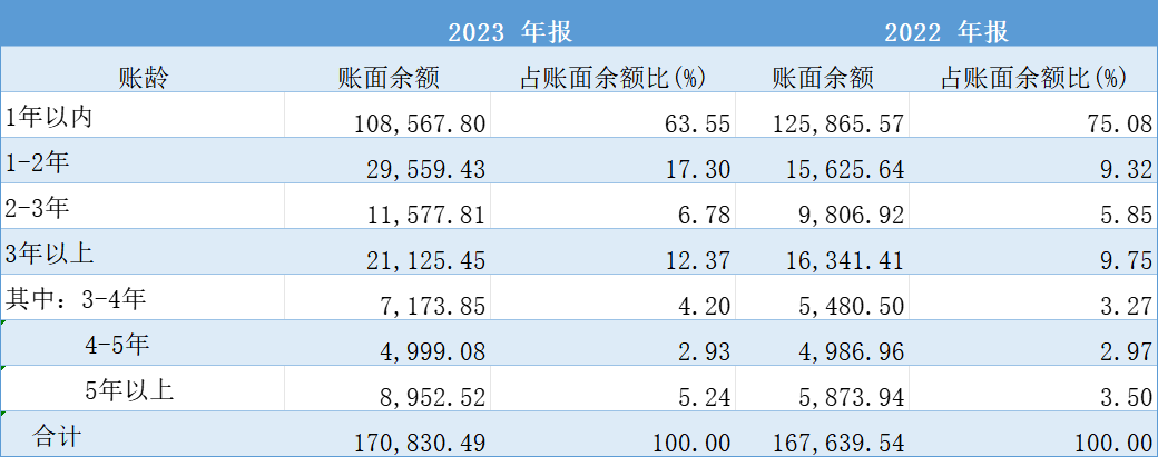 2024澳彩开奖记录查询表_粤海饲料大股东“绕道”减持的背后：净利润持续下滑，应收账款坏账大幅增长