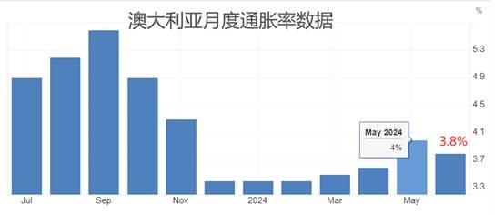 2024香港资料大全免费._ATFX汇市：通胀率仍处高位，澳洲联储维持4.35%利率不变