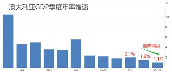 2024香港资料大全免费._ATFX汇市：通胀率仍处高位，澳洲联储维持4.35%利率不变