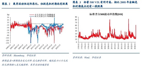 管家婆精准免费大全_张瑜：全球波动、日元套息与中国股汇的关系——基于十个交易事实的思考