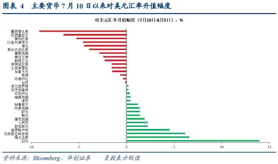 管家婆精准免费大全_张瑜：全球波动、日元套息与中国股汇的关系——基于十个交易事实的思考