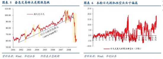 管家婆精准免费大全_张瑜：全球波动、日元套息与中国股汇的关系——基于十个交易事实的思考