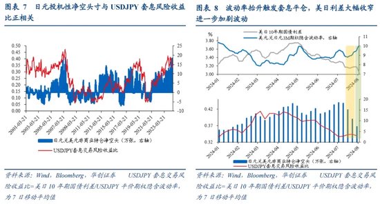 管家婆精准免费大全_张瑜：全球波动、日元套息与中国股汇的关系——基于十个交易事实的思考