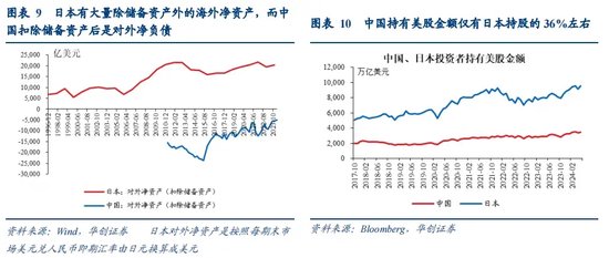 管家婆精准免费大全_张瑜：全球波动、日元套息与中国股汇的关系——基于十个交易事实的思考