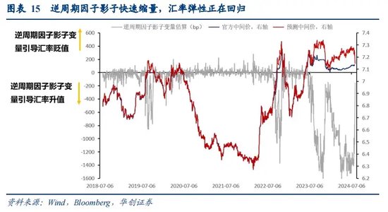 管家婆精准免费大全_张瑜：全球波动、日元套息与中国股汇的关系——基于十个交易事实的思考  第10张