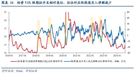 管家婆精准免费大全_张瑜：全球波动、日元套息与中国股汇的关系——基于十个交易事实的思考  第11张