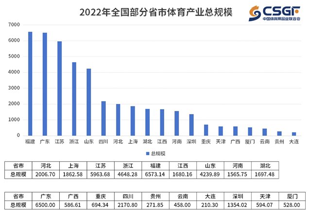 一校三冠军火了！潘展乐郑钦文带动“芝麻”产业改造体育版图