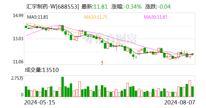 2024澳门今天晚上开什么码_汇宇制药：注射用阿扎胞苷等获得乌兹别克斯坦上市许可  第1张