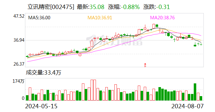 香港历史最快开奖结果_立讯精密8月7日大宗交易成交210.48万元