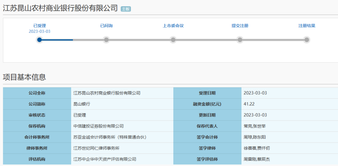 出手！4家银行，被调查  第4张