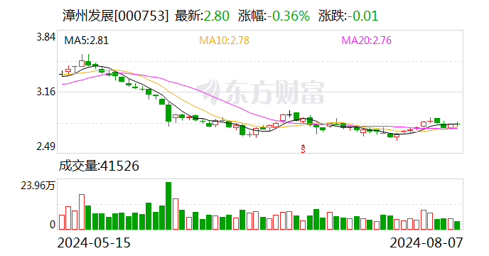 今晚开的什么特马_漳州发展：拟聘用2024年度审计机构