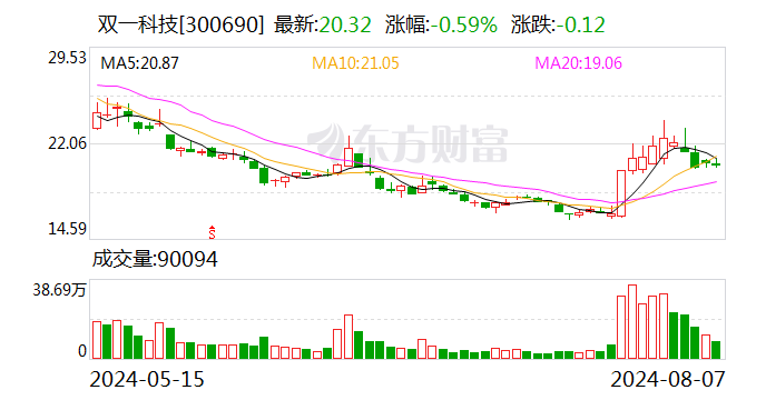 香港6合宝典开奖结果_双一科技：选举王庆华为董事长