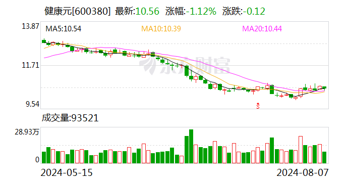 2024澳门正版免费资料大全_健康元：8月27日召开2024年第三次临时股东大会