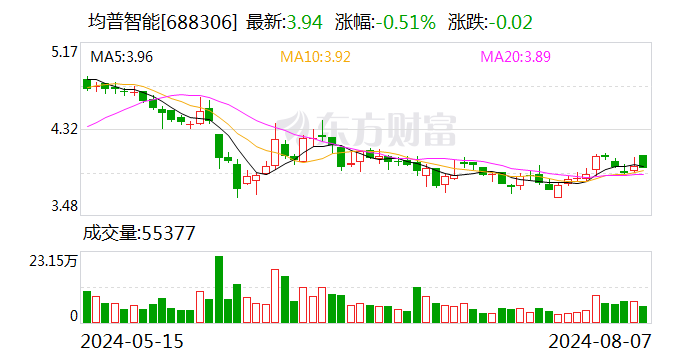 香港资料正版大全_均普智能：8月26日召开2024年第三次临时股东大会  第1张