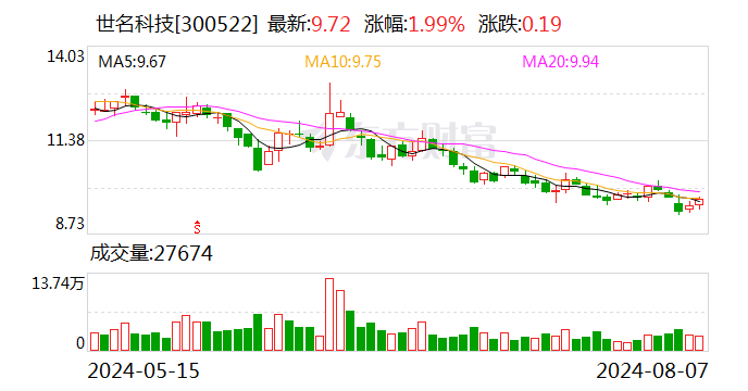 世名科技：聘任陆勇为总裁  第1张