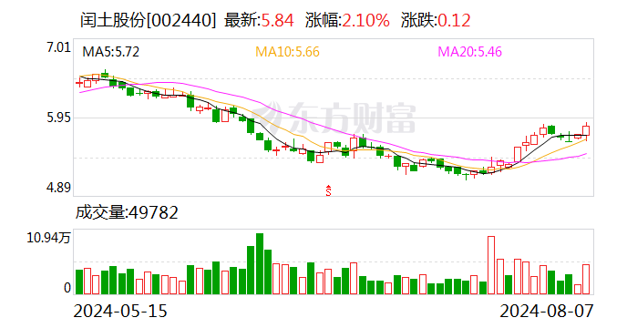 精准一肖100%准确精准的含义_闰土股份：回购公司股份约1292.47万股