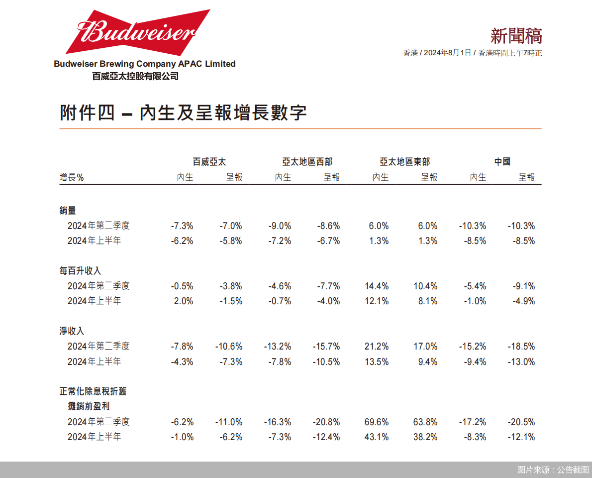 新澳门历史记录查询表_亚太区业绩下滑  百威在华“高处不胜寒”