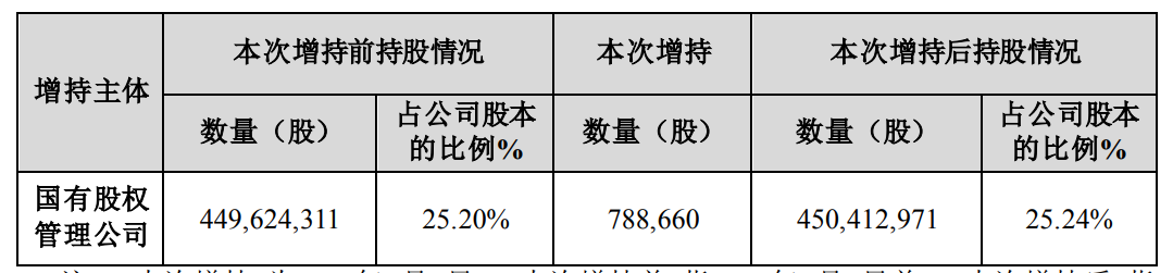 18图库118论坛网址之家精准资料_云南白药，突发！  第2张