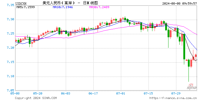 今天六和合彩开奖结果_人民币中间价报7.1460，下调74点