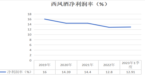 新澳门六开奖号码记录_西凤酒估值之谜：百亿营收究竟值“几斤几两”？  第1张