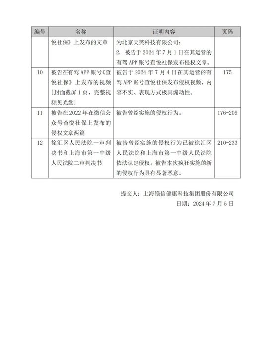 镁信健康诉天笑科技侵犯名誉权  第7张