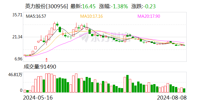 管家婆2023年正版资料_英力股份：上半年净利润实现扭亏为盈