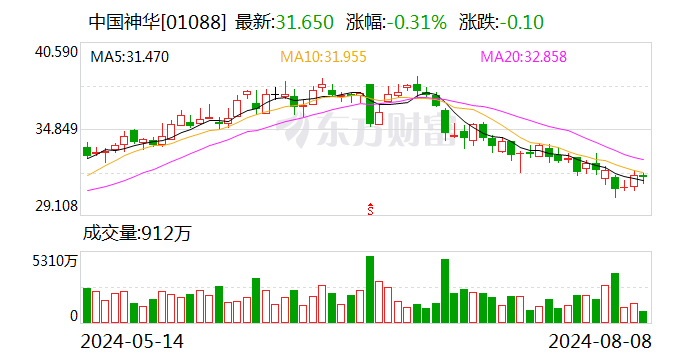 2024年香港资料精准_中国神华：控股子公司取得新街三井、新街四井探矿权