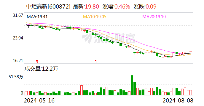 中炬高新：上半年归母净利润为3.5亿元 同比扭亏