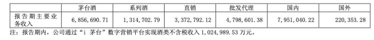 贵州茅台上半年净利超400亿元 未来三年分红计划出炉  第3张