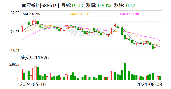 今晚已开特马 开奖结果_南亚新材2024半年度拟派2233.09万元红包