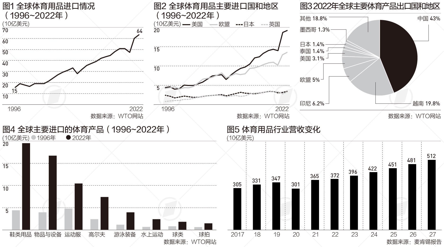 新澳历史开奖最新结果_奥运背后的体育经济：中国成最大体育用品出口国，全球体育科创融资起飞