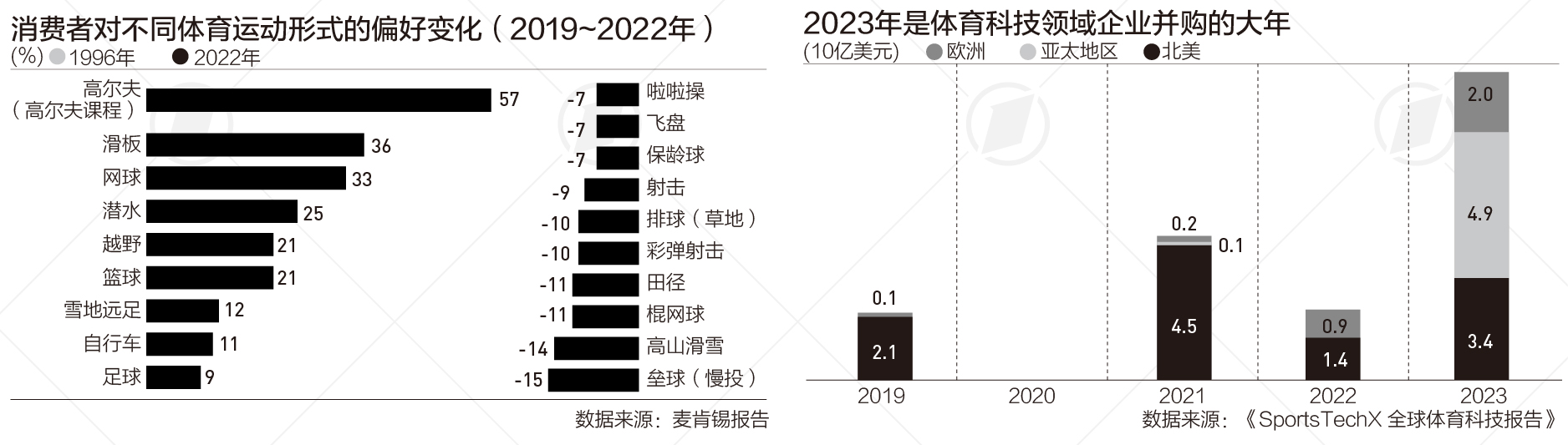 新澳历史开奖最新结果_奥运背后的体育经济：中国成最大体育用品出口国，全球体育科创融资起飞  第2张