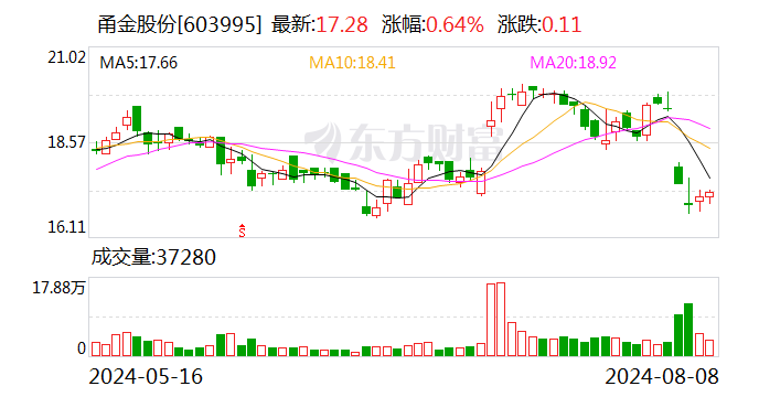 香港最准内部免费公开_甬金股份：2024年上半年净利润同比增长100.38%