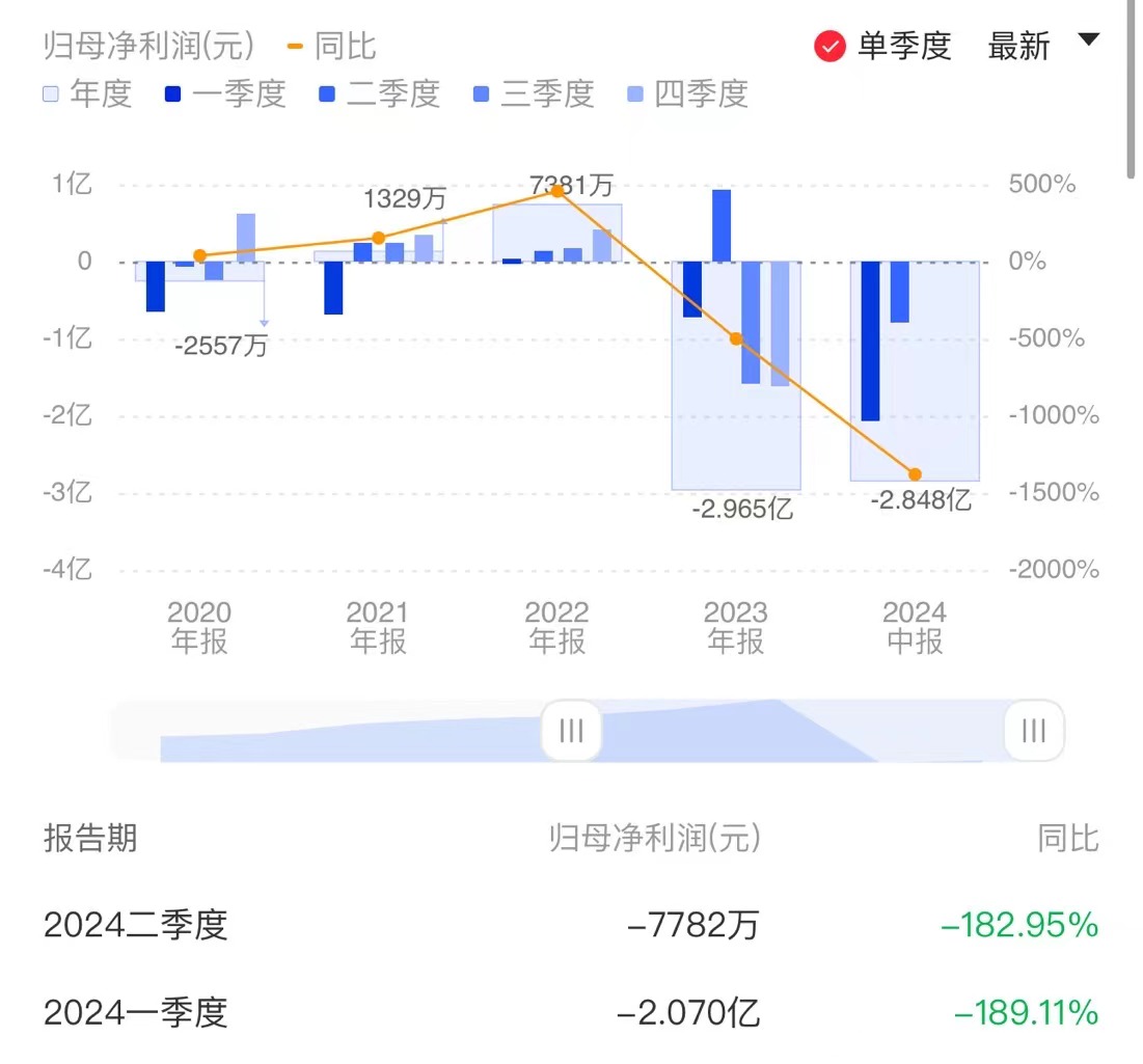 在手订单一年内转化比例或超八成 芯原股份Q2亏损收窄62.40% 毛利承压