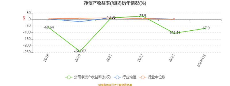 快3开奖结果_盈方微：2024年上半年亏损2240.24万元