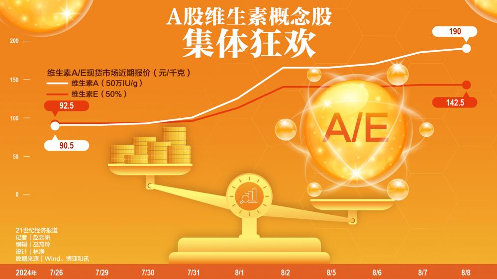 澳门资料49图库2024_巴斯夫一把火“点燃”A股维生素行情 连“柠檬醛”也火了