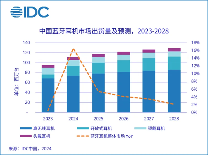 澳门2024最准免费资料大全_2024上半年耳机市场报告出炉：真无线耳机大势已去