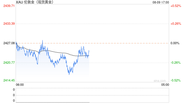 六开奖香港开结果记录历史_金价能否突破2459美元？今日黄金市场的关键转折点！
