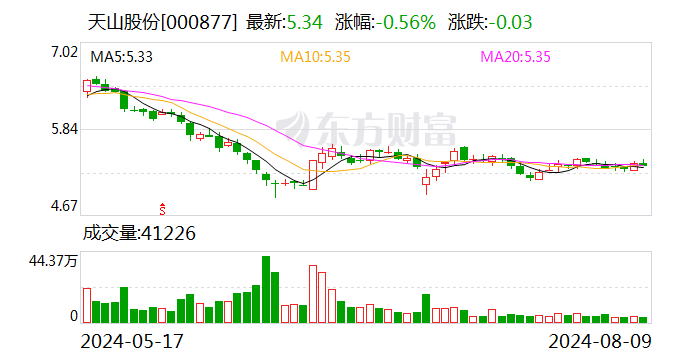 注意！天山股份将于8月26日召开股东大会