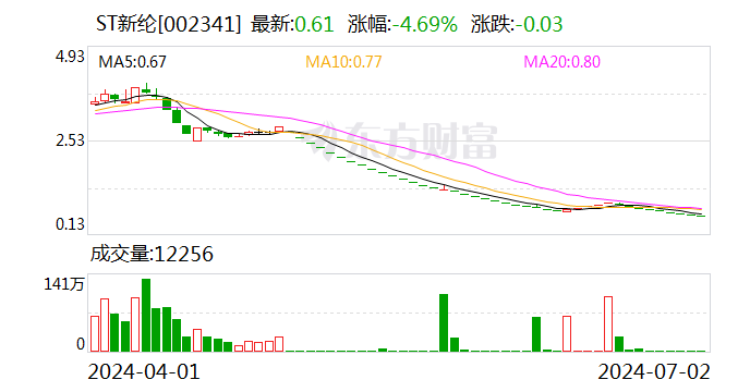 ST新纶：收到股票终止上市决定