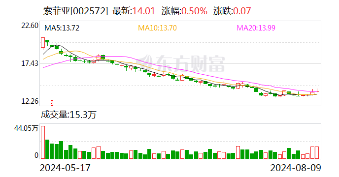 香港现场开奖结果_索菲亚：拟以7.68亿元出售民生证券股份并认购国联证券新增A股股份  第1张