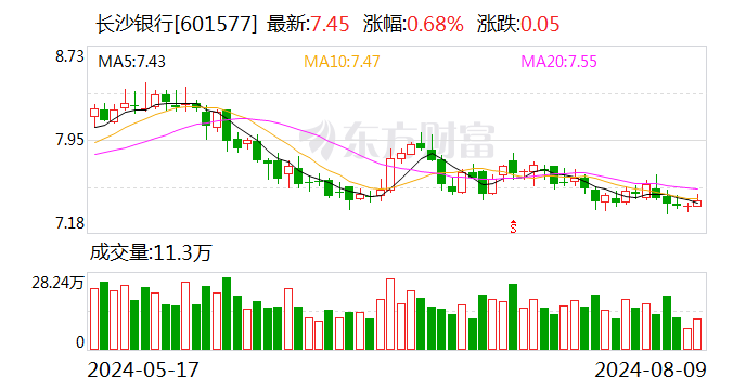 长沙银行：董事任职资格获得核准  第1张