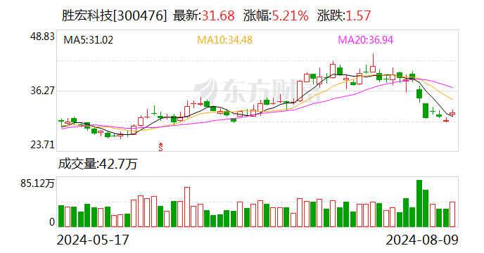 2024澳门正版资料大全免费图片_胜宏科技拟收购APCB100%股权并增资 布局泰国生产基地